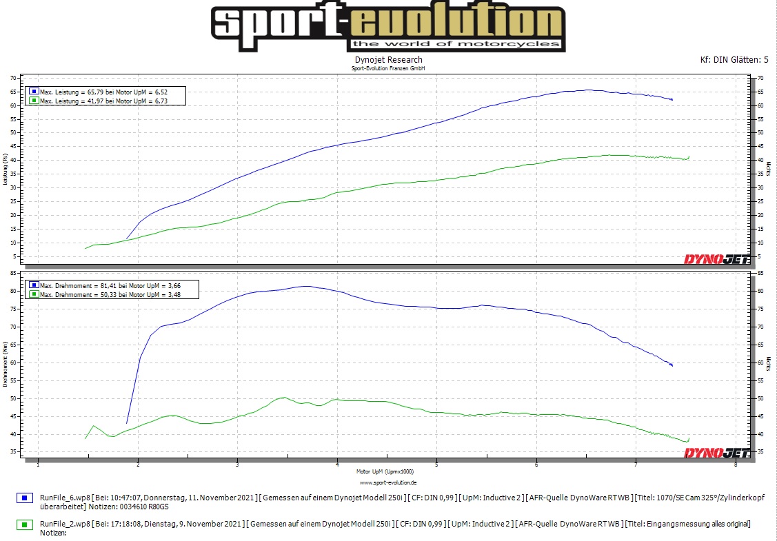 Sport-Evolution-SE-Motorcycles-Concept-Bikes