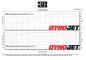 Preview: Leistungsdiagramm BMW R80/R100 original VS SE 1070ccm Torque Kit + Doppelzündung + Nockenwelle