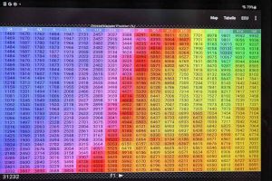 Tune ECU (Android) zylinderselektives Mapping 2-Zylinder Triumph