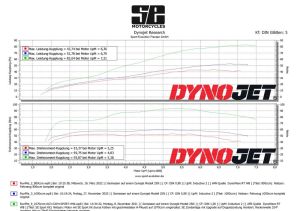 Leistungsdiagramm BMW R80/R100 original VS SE 1070ccm Sport Kit + Doppelzündung + Nockenwelle + Vergaser