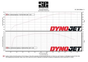 Leistungsdiagramm BMW R80/R100 original VS SE 1070ccm Torque Kit + Doppelzündung + Nockenwelle